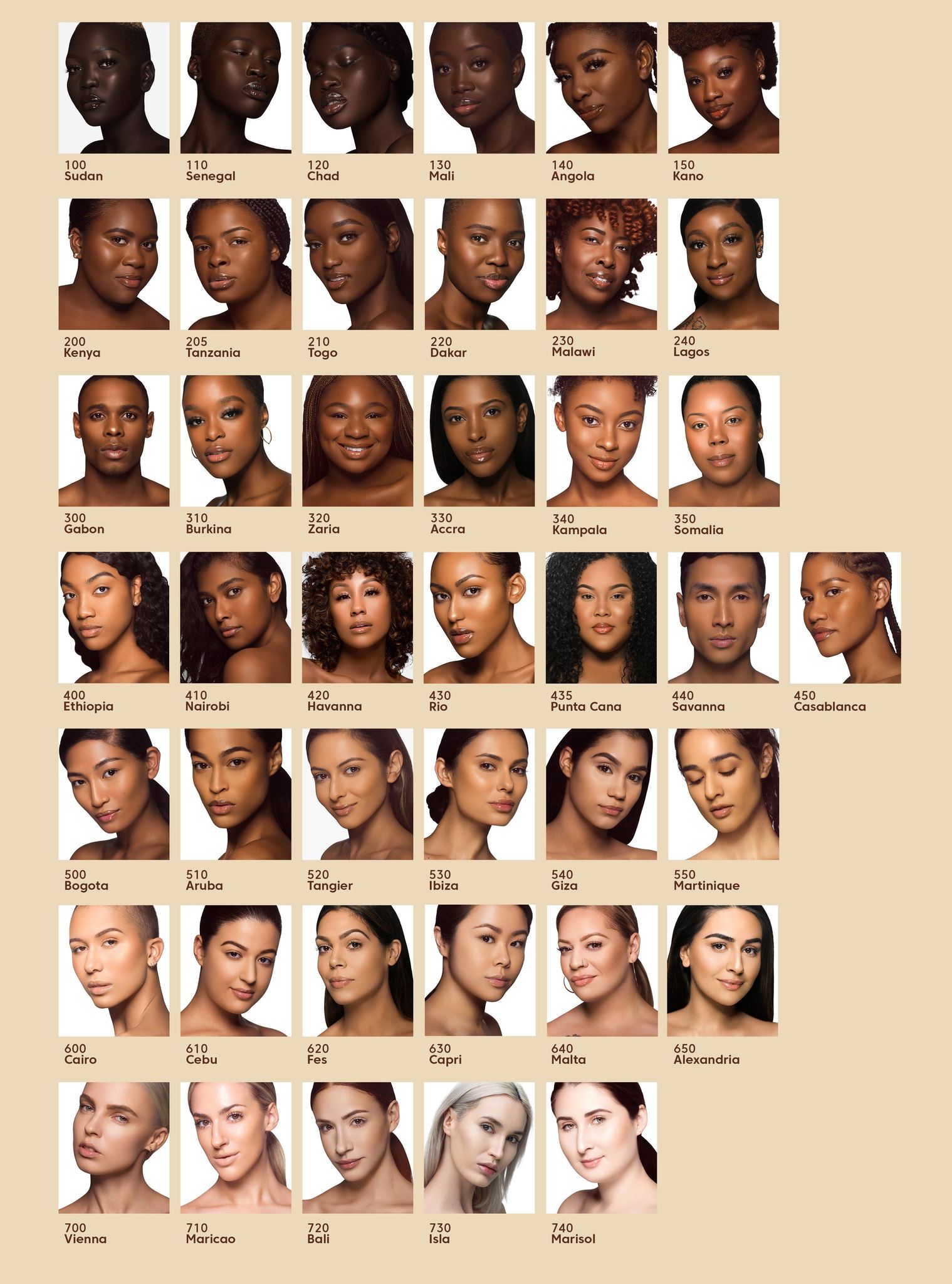 Fenty Beauty Shade Chart